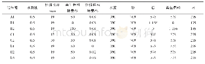 《表1 试件分组及废弃纤维再生混凝土配合比》