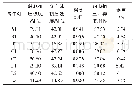 《表2 废弃纤维再生混凝土抗压强度试验结果》