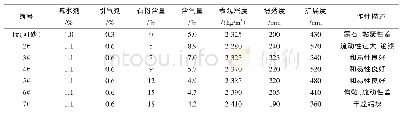 《表1 机制砂新拌混凝土工作状态》