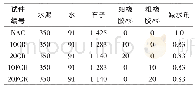 《表3 橡胶透水混凝土配合比》