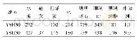 《表6 预湿珊瑚骨料混凝土配合比》