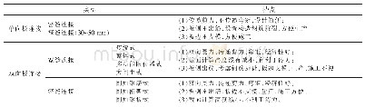 《表2 普通钢筋桁架叠合板连接类型及特点》