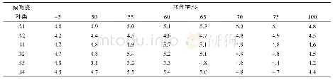 《表6 抗折强度试验结果：粗骨料取代率对废陶瓷混凝土力学性能的影响》