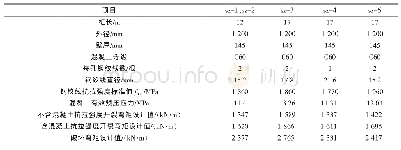 《表1 试桩结构参数：预应力钢绞线在大直径管桩中的应用研究》