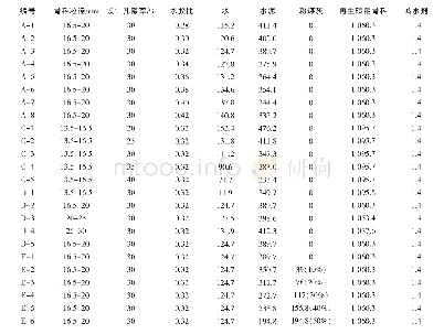 《表2 试验配合比：黏土砖再生粗骨料生态混凝土制备及微观性能研究》