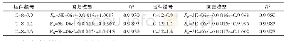 表3 相对动弹性模量和冻融循环次数关系表达式拟合结果