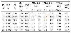 《表3 水灰比对复合材料力学性能的影响试验配比及结果》