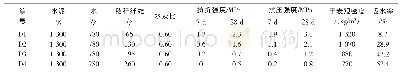 《表4 秸秆纤维掺量对复合材料力学性能的影响试验配比及结果》