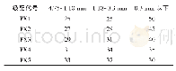 《表2 再生细骨料的级配组合》