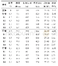 《表3 不同缓凝剂掺量下混凝土性能测试结果》