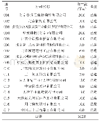 《表2 京津存量预制构件厂一览表》