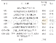 《表6 长三角（上海、苏州、无锡）区域存量预制构件厂一览表》