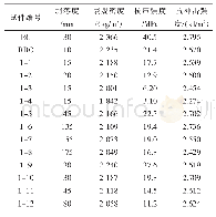 《表2 胶凝材料改进试验结果》