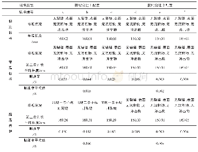 表3 试验结果汇总：高温饱和蒸汽环境下管桩混凝土的碱骨料反应研究