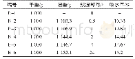 《表1 不同预湿时间的吸水率》
