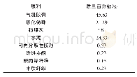 《表1 气凝胶保温砂浆配合比》