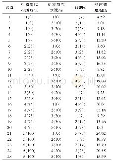 《表6 正交试验方案：复合矿粉再生骨料CFG桩桩身材料强度试验研究》