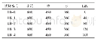 《表1 LiBr改性水泥砂浆试样配合比》