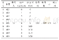 表3 混凝土配合比：纳米CaCO_3和PVA纤维增强混凝土工作性及力学性能的研究