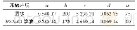 表4 陶粒混凝土（P-A组）动弹性模量冻融损伤模型参数值