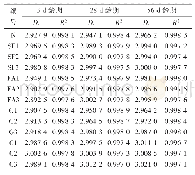 表3 各配合比砂浆不同龄期分形维数计算结果