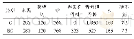 《表3 混凝土配合比：氯离子腐蚀环境下CFRP筋再生混凝土梁力学性能研究》