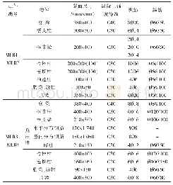 表1 试件形式一览表：框支密肋复合板结构恢复力模型研究