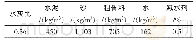 《表1 C45 SP露骨料混凝土配合比》