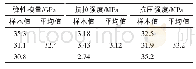 《表2 试验混凝土材料力学参数》