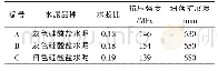 《表2 三种UHPC基体预混料的技术指标》