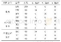 《表2 限制膨胀砂浆试件的配合比》