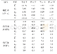 《表9 配合比正交试验结果极差分析》