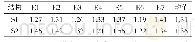 《表5 结构体系在地震作用下的DCF值》