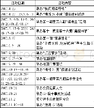 《表1 2017年郑州大学读书会主要活动一览表》