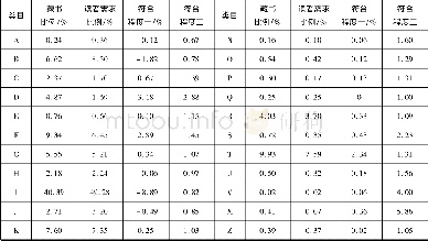 《表1 安徽省图书馆2014—2017年开架中文图书符合程度表》