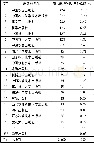 《表1 2017年出版社出版中文农业类图书种数统计表》