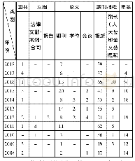 《表1 2008—2018年间海洋体育类馆藏文献资源一览表》