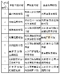 《表1 大庆地区图书馆统计表》
