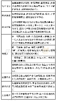 《表3《山西传统手工技艺》文案结构》