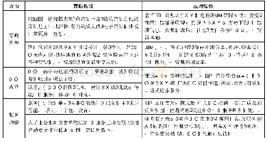 《表1 移动阅读环境下图书馆面临的挑战及应对措施》