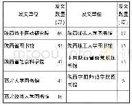 表3 发文数量5篇及以上的单位