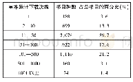 表1 2013—2017年北京大学图书馆Springer电子图书下载量统计