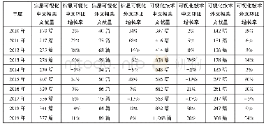 《表1“信息可视化”和“可视化技术”近十年的学术关注度》