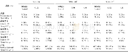 表6 不同形状猴头菇中多糖、维生素、总酚含量分析Table 6 The content of polysaccharide, vitamin and total polyphenol in different shapes of mushr