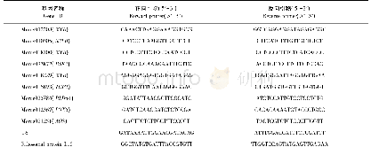 《表2 基因的RT-qPCR引物》