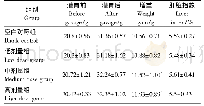 《表2 CGG对小鼠体重及肝脏指数的影响》