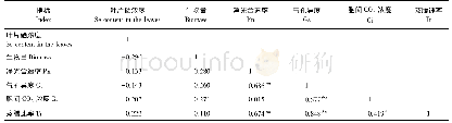 《表4 叶片硒浓度、生物量与光合各参数间相关性分析》