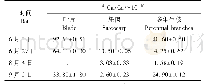 《表1 多年生枝、叶、果肉钙含量变化》
