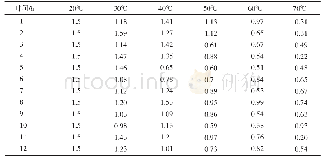 《表1 青金桔果粉样品中β-胡萝卜素含量的测定结果 (单位:mg/100g)》