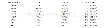 表4 THF体积对降冰片二烯二甲酯选择性单水解的影响